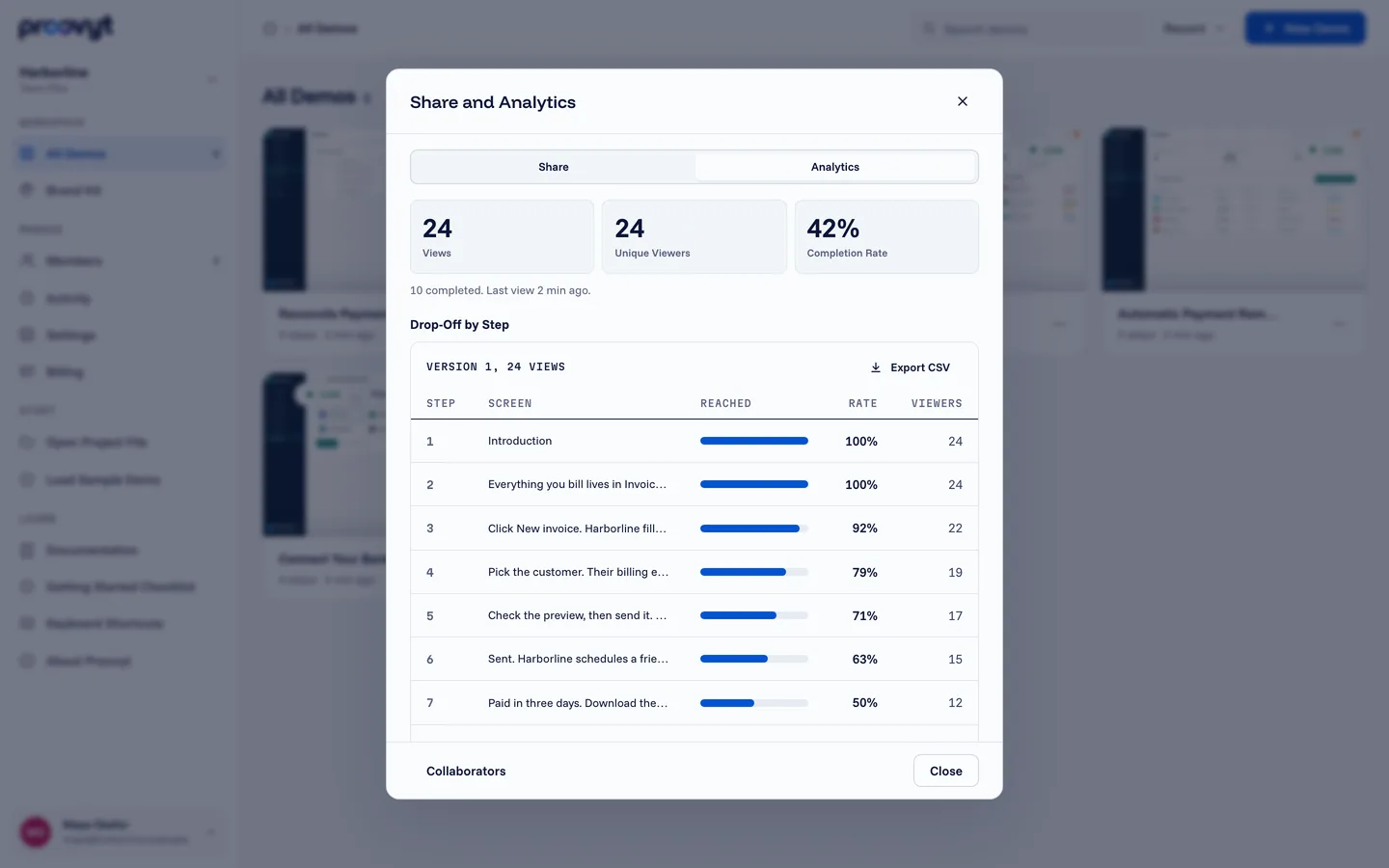 The Analytics tab of the Share dialog, with views, unique viewers, completion rate and drop-off by step.